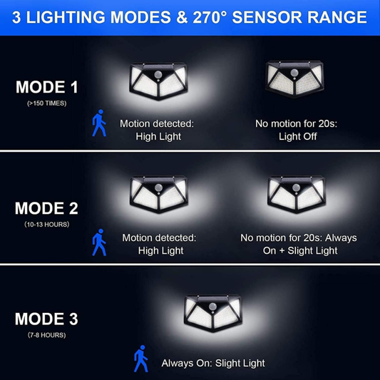 Solar Lights Outdoor 6 Pack, 100LED/3 Modes 270° Lighting Angle Motion Sensor Se
